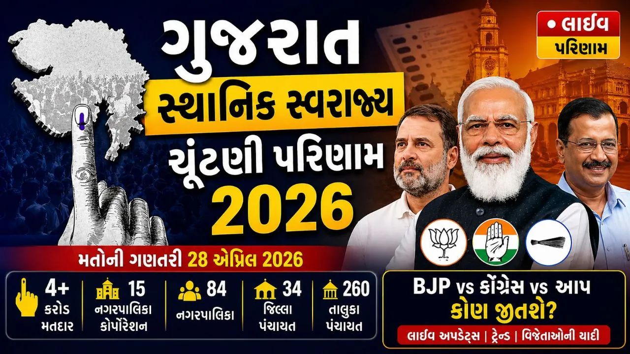 Gujarat Local Body Election Result 2026 ગુજરાત સ્થાનિક સ્વરાજ્ય ચૂંટણી પરિણામ 2026